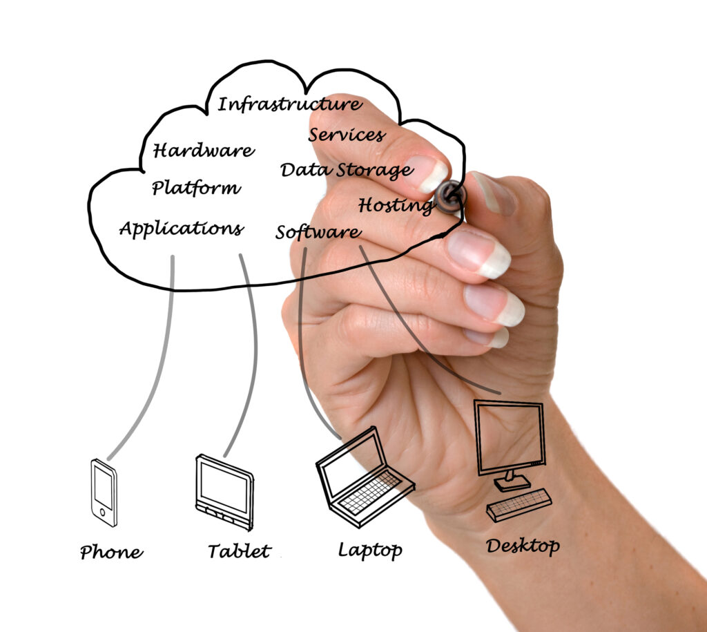 Hand writing out cloud computing diagram