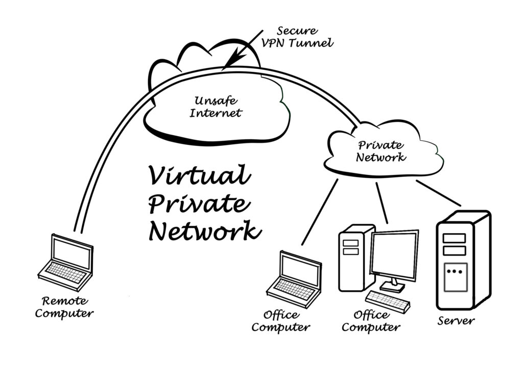 Diagram showing the benefits of using a VPN server for security